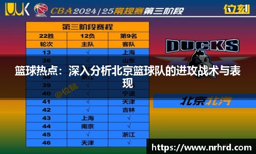 篮球热点：深入分析北京篮球队的进攻战术与表现